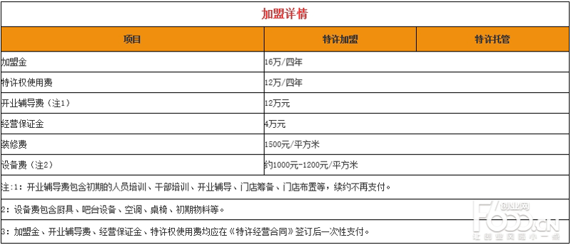 门店托管