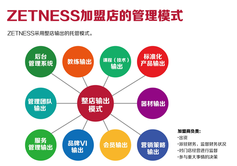 北京餐饮管理公司的新风向