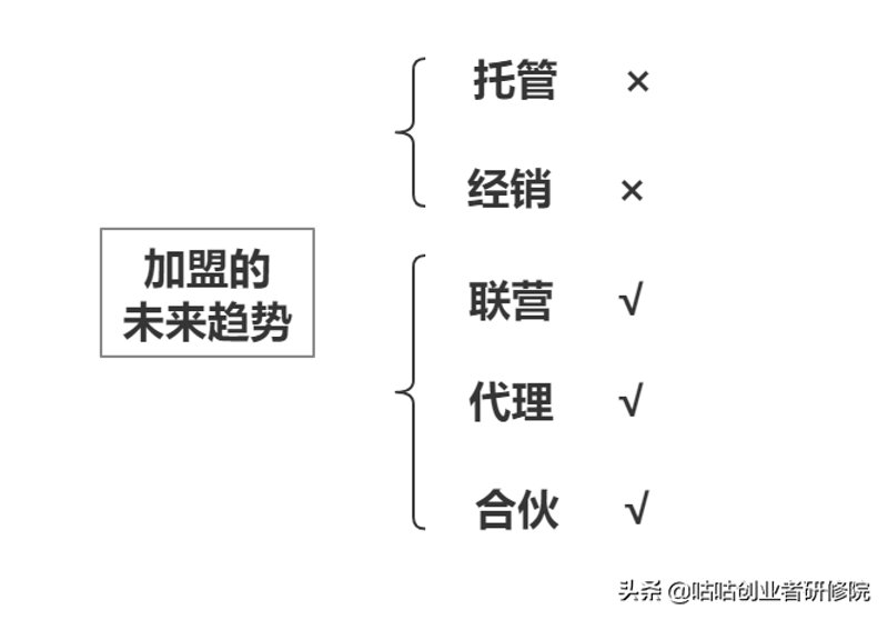 北京餐饮管理公司的新风向