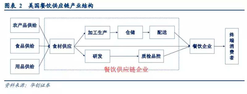 北京餐饮管理公司的行业动态与发展趋势