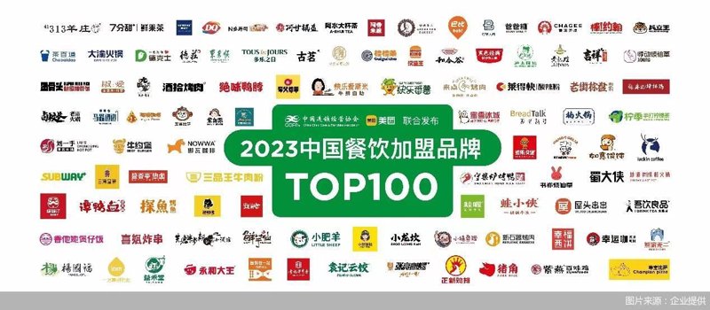 食堂承包市场洞察：从快餐店到企业食堂的新变革