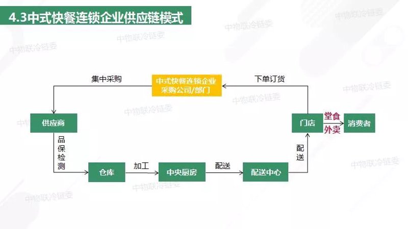 如何为北京的餐厅选择合适的管理公司